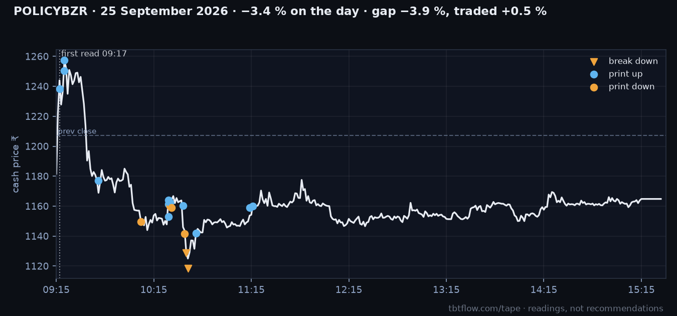 POLICYBZR 25 September 2026: cash price with the panel reads marked