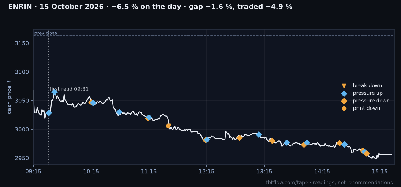 ENRIN 15 October 2026: cash price with the panel reads marked